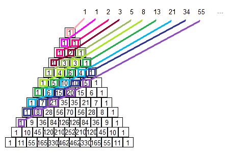 Fibonacci sequence in the triangle